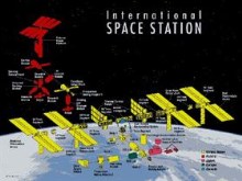 Space Station