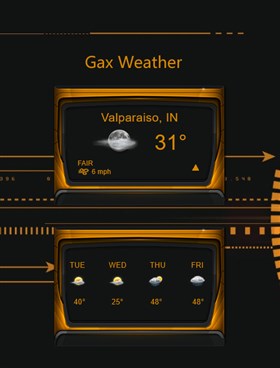 Gax Weather
