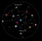 Antares