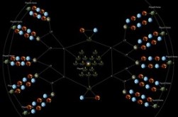 Nuclear Wars 5 VS 5